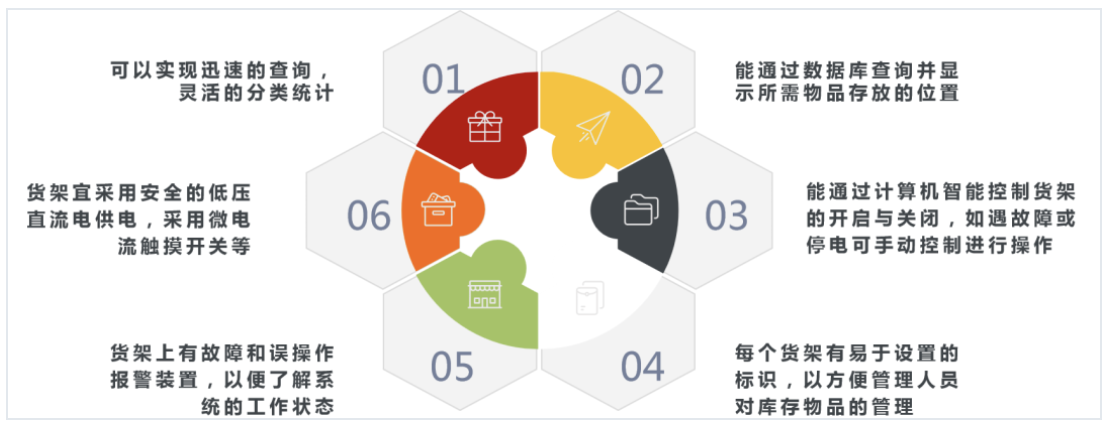 人工智能+零售 企业与AI整合发展之道