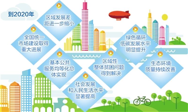 我国将在五年内形成区域发展新格局 国家发改委发布《指导意见》部署四项重点工作任务_四川省社会科学院 天府智库-新闻中心-新闻要览