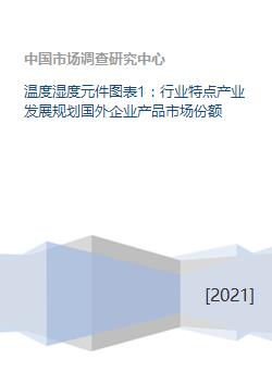 温度湿度元件行业发展与产业规划分析