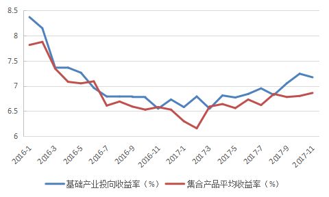 重塑与升级 2018年信托公司政信业务发展趋势展望