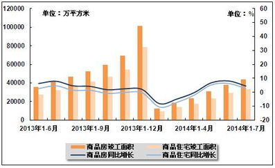 我国商品房与商品住宅竣工面积发展态势分析（2013-2014年）