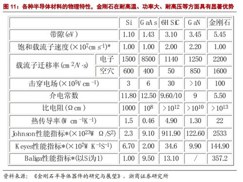 终极功率半导体 研发实现突破性进展,这家公司相关产品已可用于半导体 芯片热沉等领域