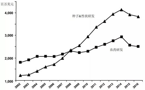 全球作物保护行业发展趋势与未来展望